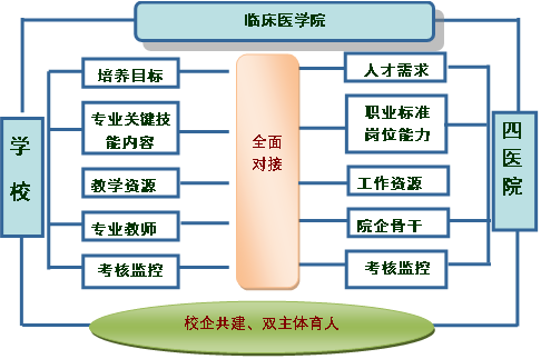 我校两案例成功入选教育部2021年产教融合校企合作典型案例